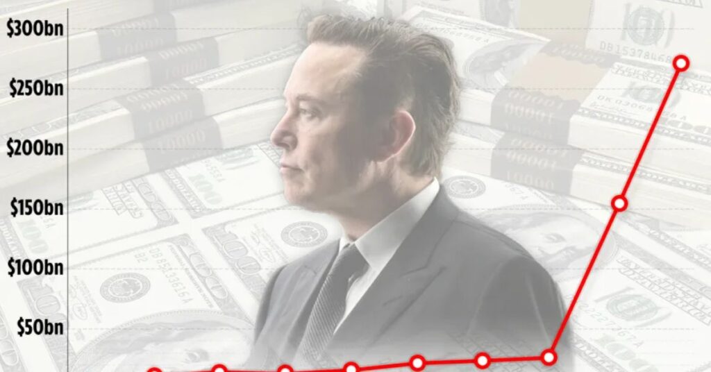 Timeline of Elon Musk’s Net Worth Growth